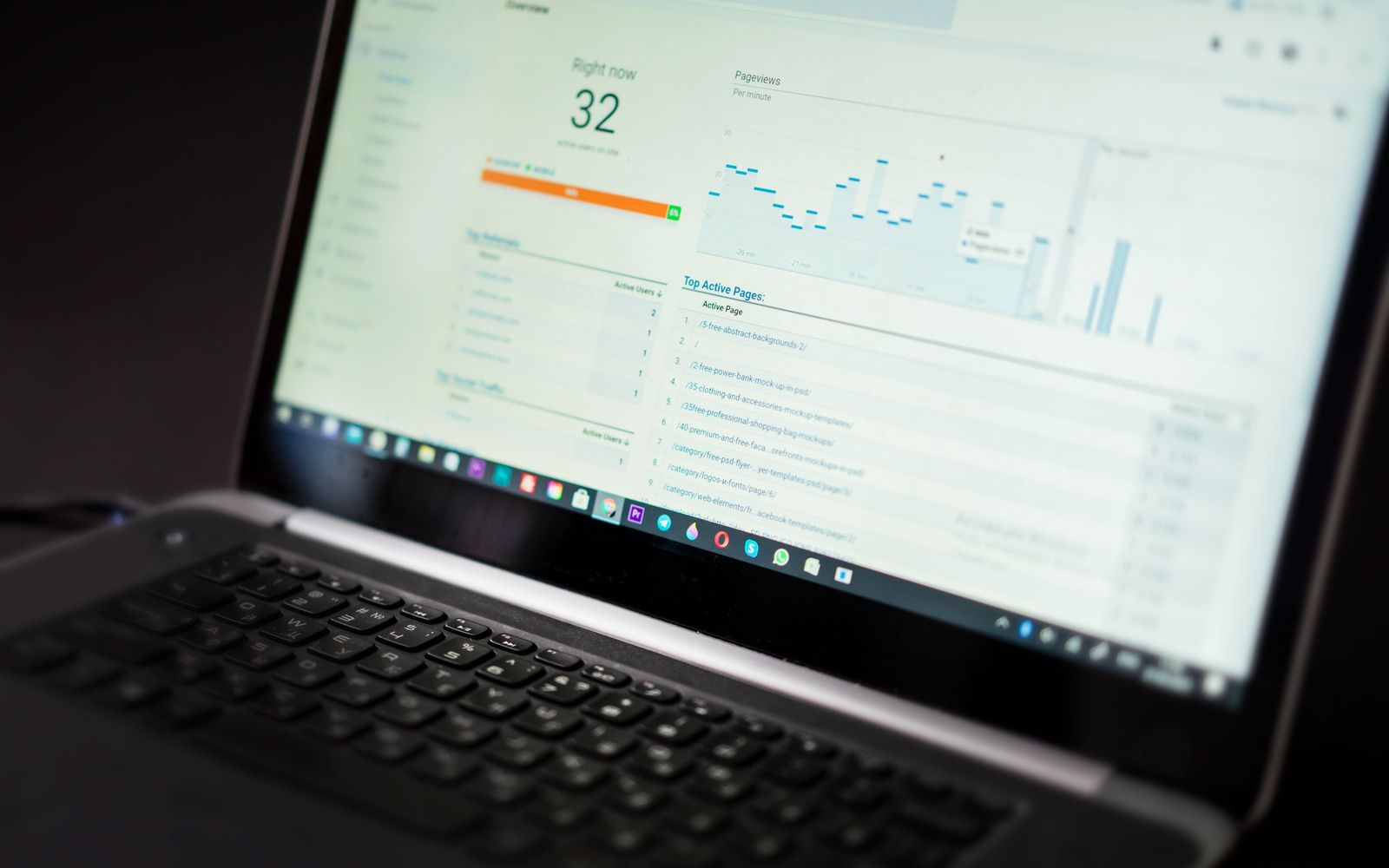 Analyticsdashboard voor het vergelijken van resultaten van verzendkostenexperimenten